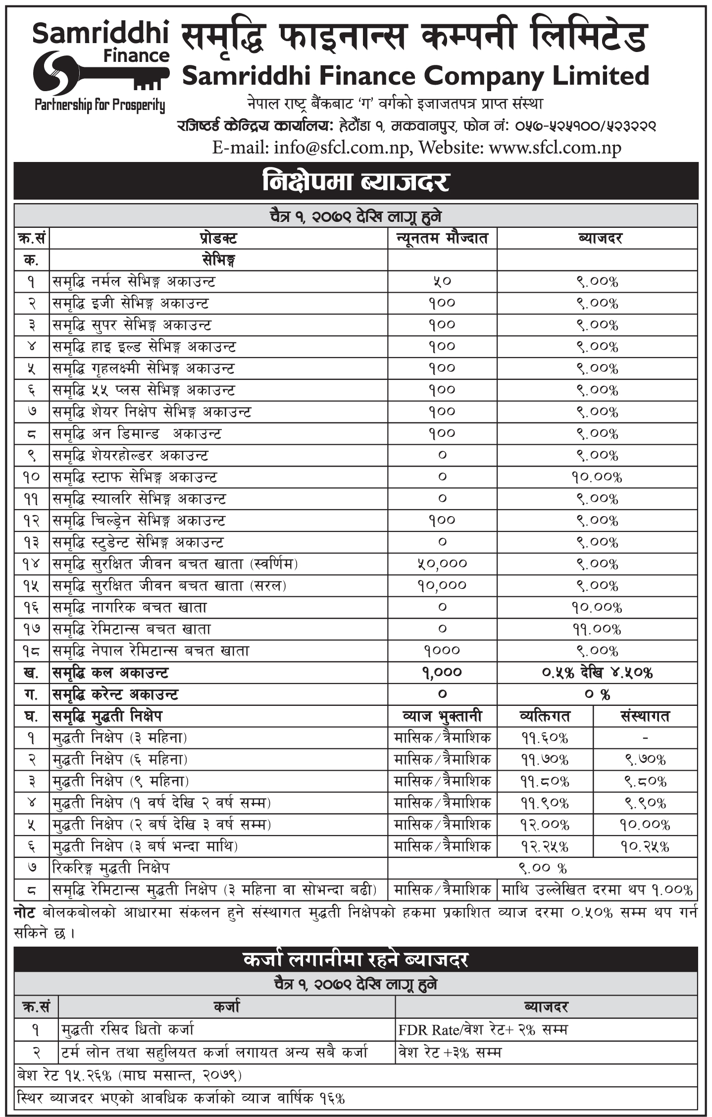 Interest Rate effective From 1st Chaitra 2079	